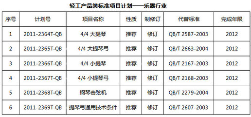 乐器行业标准纳入2011年第三批行业标准制修订计划